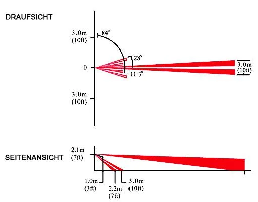Ersatzlinse Long Range 30m  / für DG65, QU60, PMD1, PMD2P