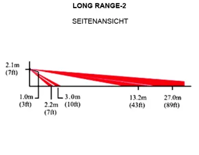 Ersatzlinse Long Range >27m (LONG RANGE-2 LR-2) / für DG65, QU60, PMD1, PMD2P — Bild 2