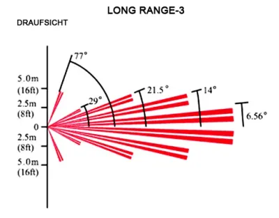 Ersatzlinse Long Range 27m (LONG RANGE-3 LR-3) / für DG65, QU60, PMD1, PMD2P