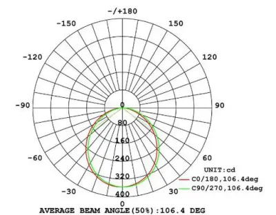 14W LED Aufbau Paneelleuchte weiß rund Neutral Weiß / 4000-4500K 1055lm 230VAC 100Grad — Bild 2