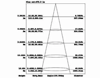 14W LED Aufbau Paneelleuchte weiß rund Neutral Weiß / 4000-4500K 1055lm 230VAC 100Grad — Bild 3