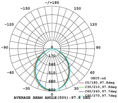 24W LED Aufbau Downlight weiß rund Neutral Weiß / 4000-4500K 1990lm 230VAC 97Grad — Bild 7