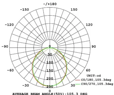 7W LED Aufbau Paneelleuchte weiß rund Warm Weiß / 2800-3300K 645lm 230VAC 100Grad -Ausstellungsstück mit kleinen Schönheitsfehleretzt — Bild 7