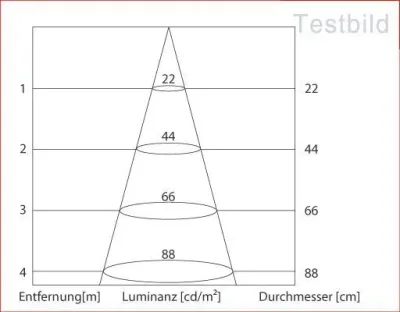 3W LED Einbau Downlight weiß rund Warm Weiß / 2700-3200K 180lm 230VAC IP44 120Grad -Ausstellungsstück mit kleinen Schönheitsfehlern — Bild 9