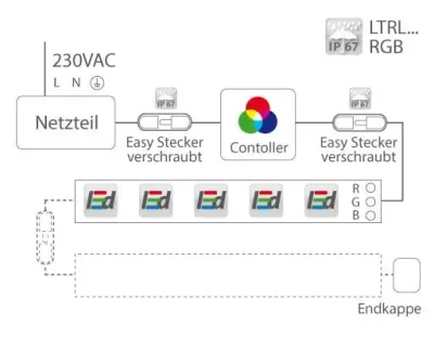 LTECH LT-330-5A LED RGB Steuermodul für manuelle Bedienung / Ausgang 5-24VDC max. 5A x 3CH — Bild 5