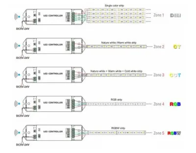 DX Empfänger 4 Kanal WiFi Steuermodul LTNGLT*04WiFi & DX1D / 4x5A 5-24VDC RGB — Bild 2