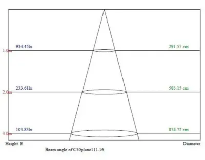 36W LED Paneel Zwischendecke 2300lm 4000K 0-10V dimmbar 610x610mm 240VAC mit Schönheitsfehler — Bild 10