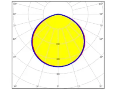 70W LED UFO-Pendelstrahler 120Grad Tageslicht Weiss 9500lm / 230VAC Dimmbar IP65 — Bild 4