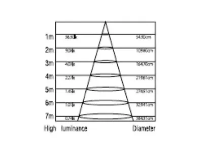 12W LED Einbau Spotleuchte silber quadratisch Warm Weiß / 2700-3200K 780lm 230VAC IP40 120Grad -Ausstellungsstück mit kleinen Schönheitsfehler — Bild 5