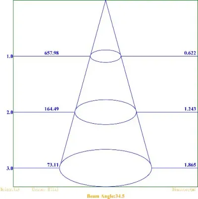 12W LED Einbau Spotleuchte Alu gebürstet quadratisch Warm Weiss / 2700-3200K 780lm 230VAC IP40 35Grad — Bild 7