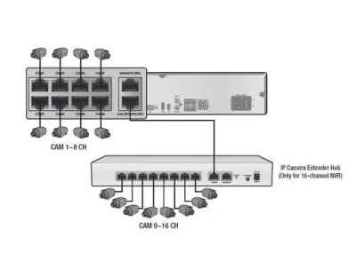 16CH NVR ITX security IPX1648-P Easy Plug&Play PoE Switch 8int 8ext / 400fps@1080p 16x FullHD DualStream 5xHDD — Bild 2